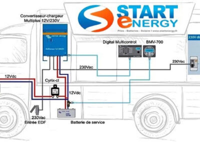 camion pizza schéma électrique de Start Energy